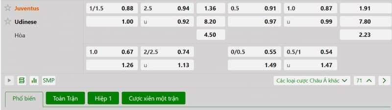 Bảng tỷ lệ kèo bóng đá trận đấu Juventus vs Udinese