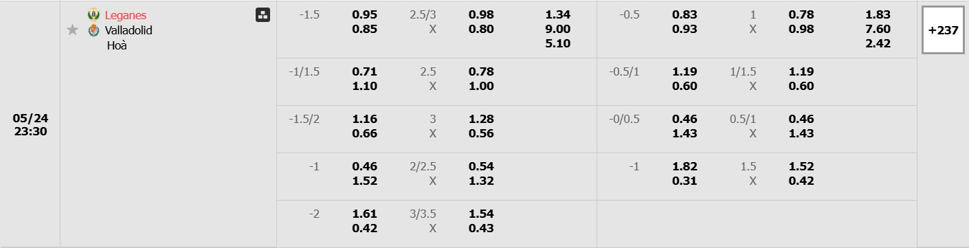 Bảng tỷ lệ kèo bóng đá trận đấu Leganes vs Valladolid