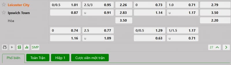 Bảng tỷ lệ kèo bóng đá trận đấu Leicester City vs Ipswich